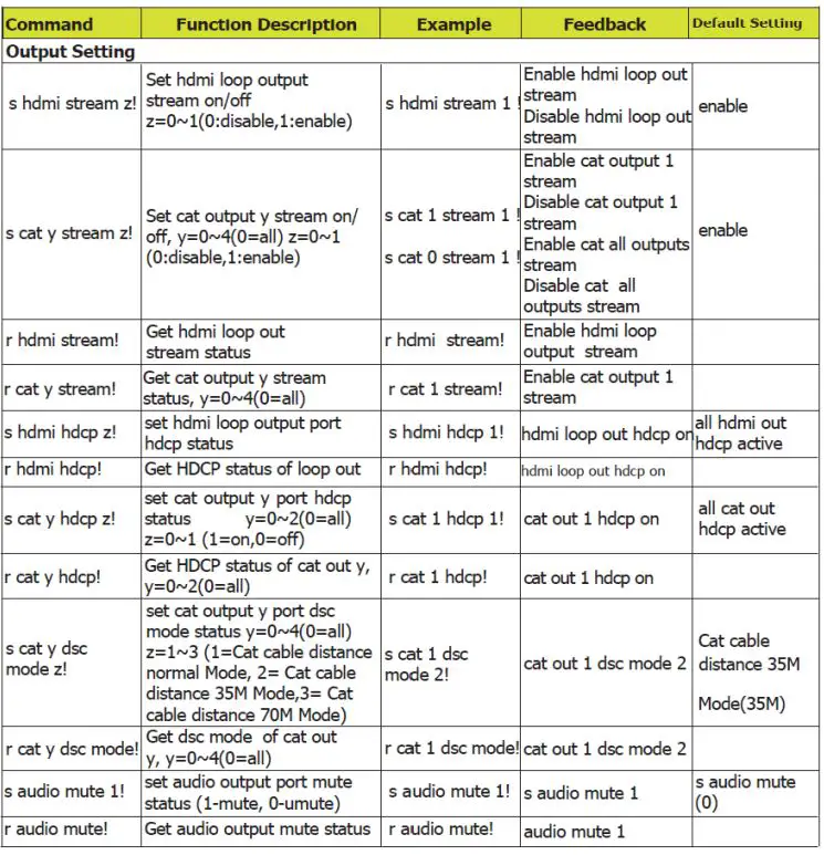 SIMPLIFIED MFG SP14CAT50 18Gbps HDMI 1×4 50m Splitter Over Category Cable-FIG8