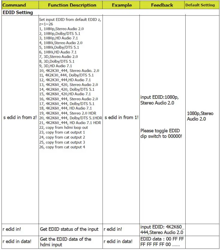 SIMPLIFIED MFG SP14CAT50 18Gbps HDMI 1×4 50m Splitter Over Category Cable-FIG9
