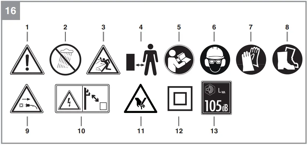 Einhell GC HH 5056 Electric Pole Hedge Trimmer - Figure 4