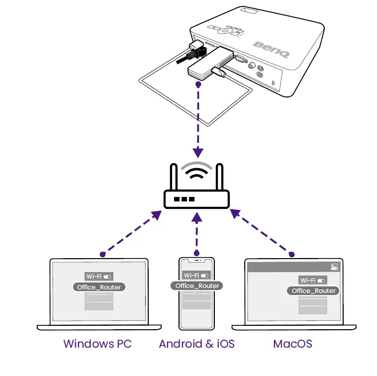 BenQ-QCast-Mirror-QP30-HDMI-Wireless-Dongle-fig- (9)
