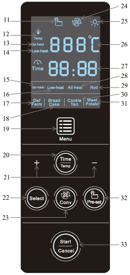 DIGITAL DISPLAY AND CONTROL PANEL ELEMENTS