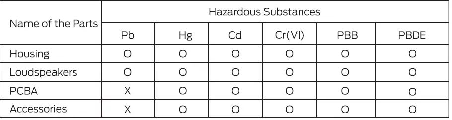 MONSTER Airmars XKT12 Wireless Gaming Headphones 12