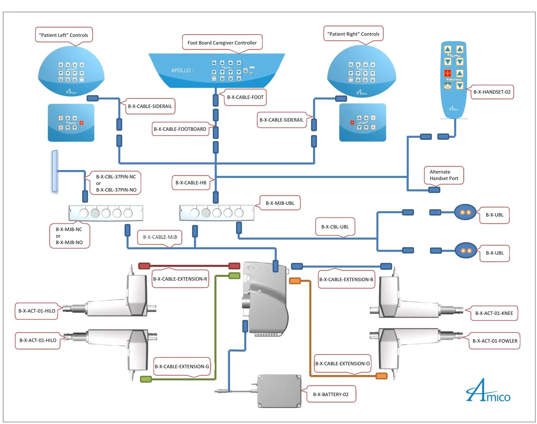 Amico Apollo MS Scale - Cable Schematic