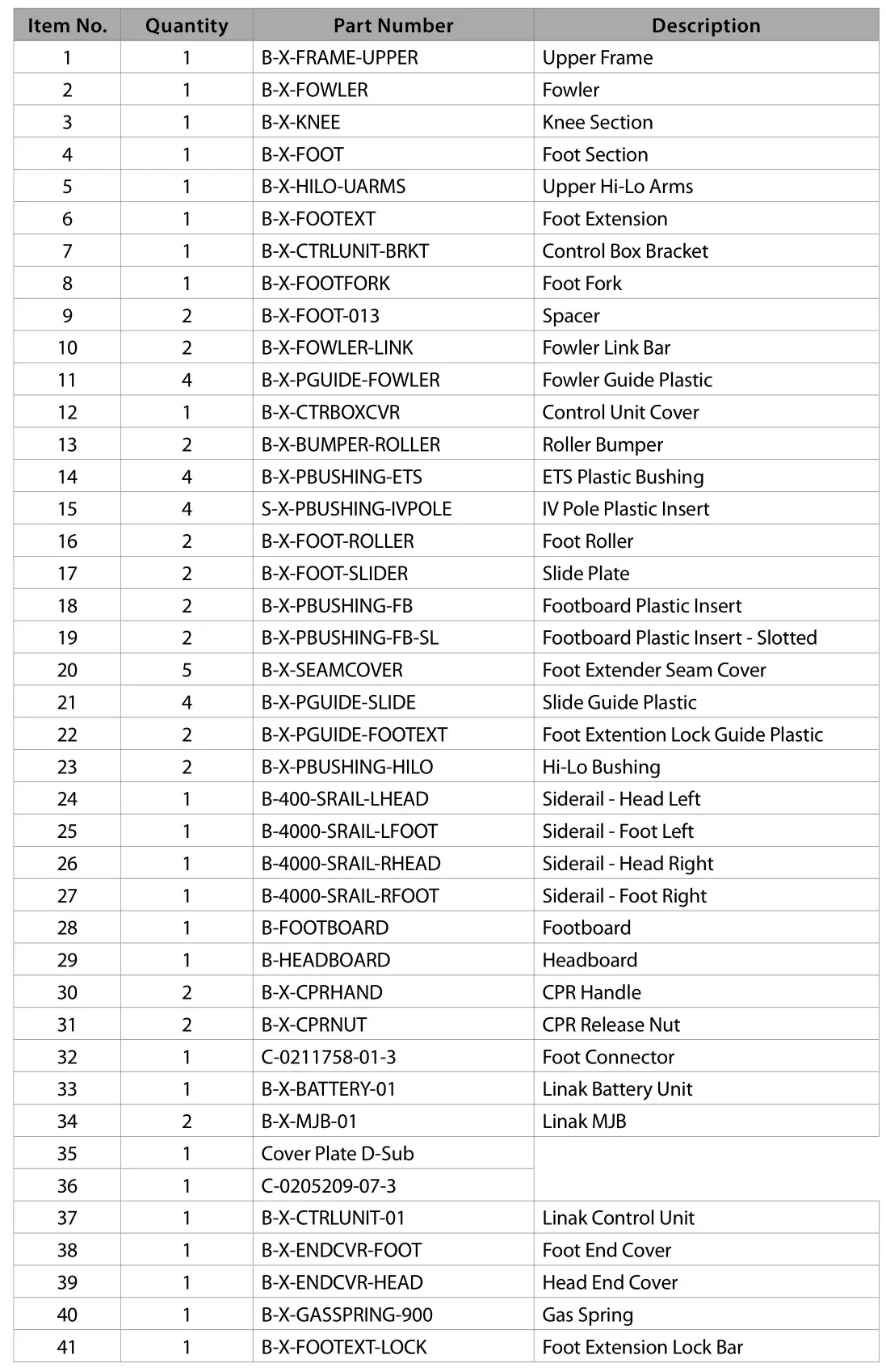 Amico Apollo MS Scale - Components List 3