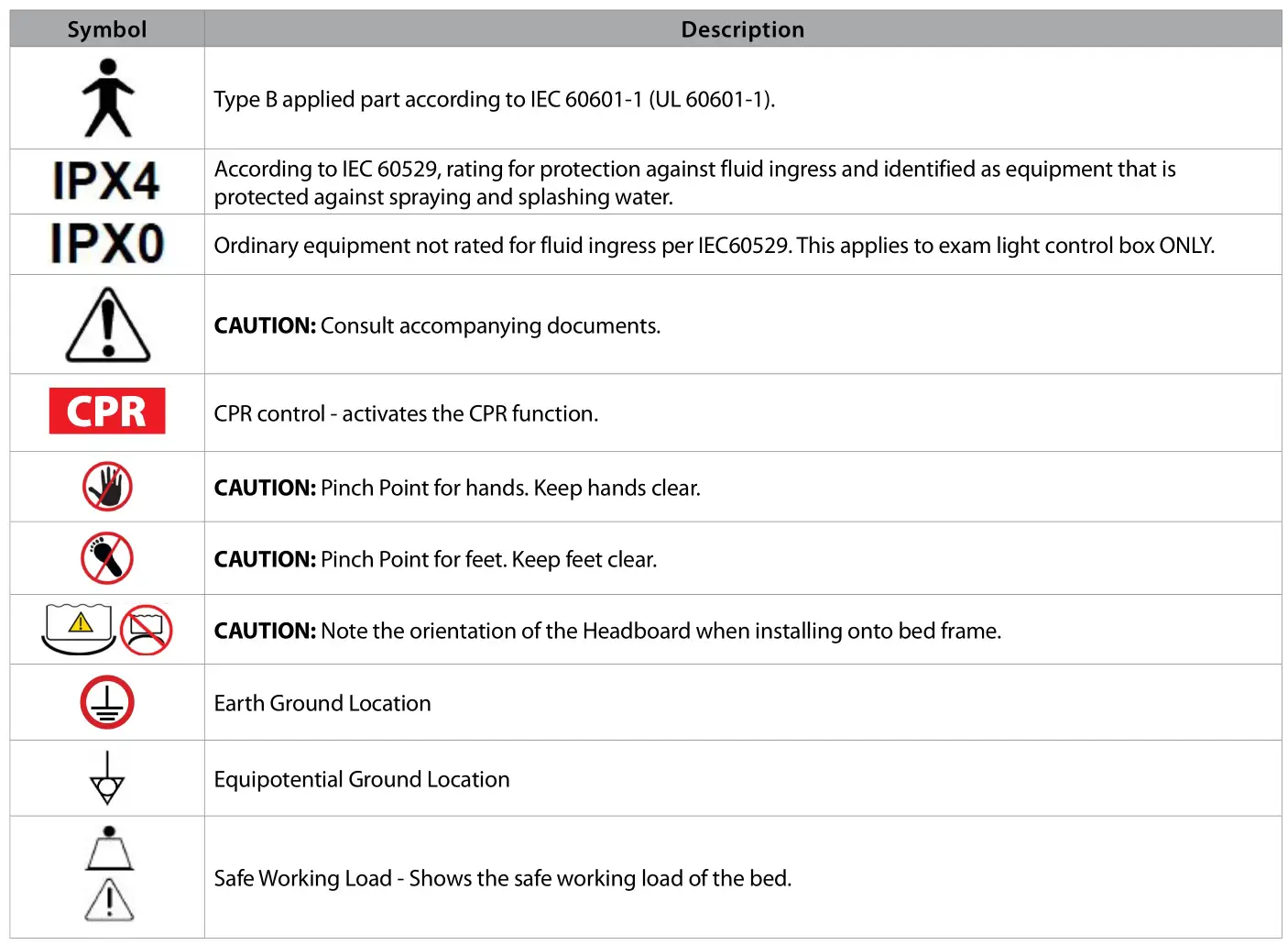 Amico Apollo MS Scale - Description of Symbols