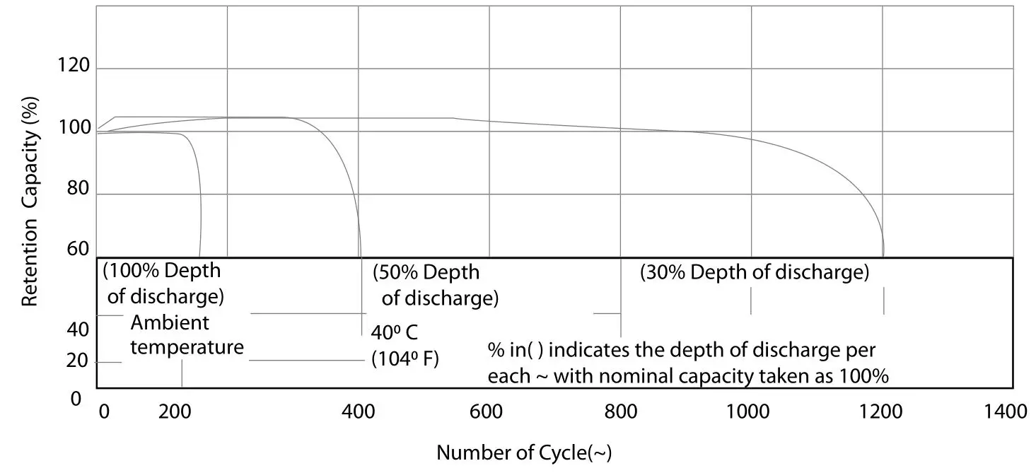 Amico Apollo MS Scale - Figure 1