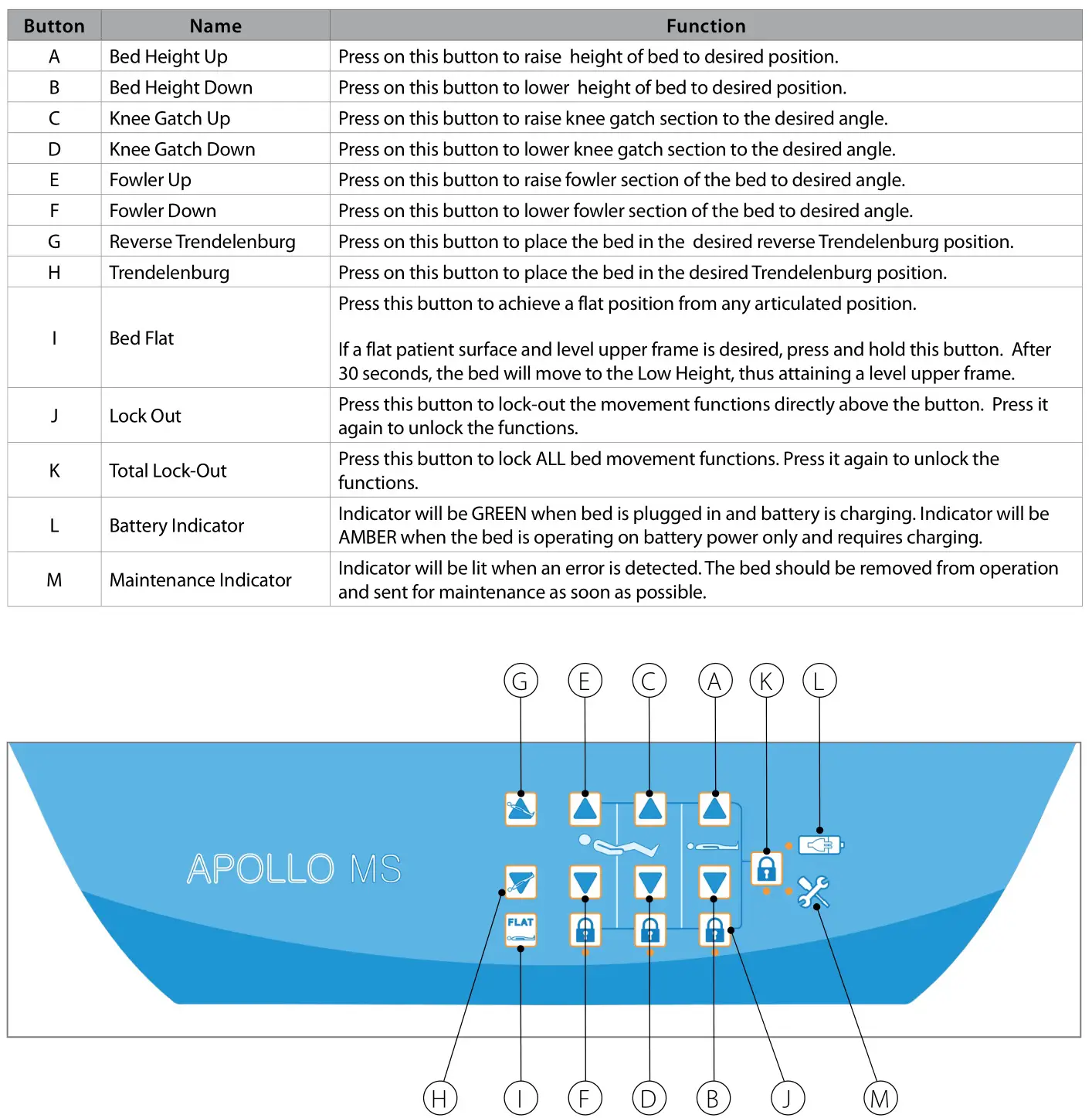 Amico Apollo MS Scale - Footboard Controls