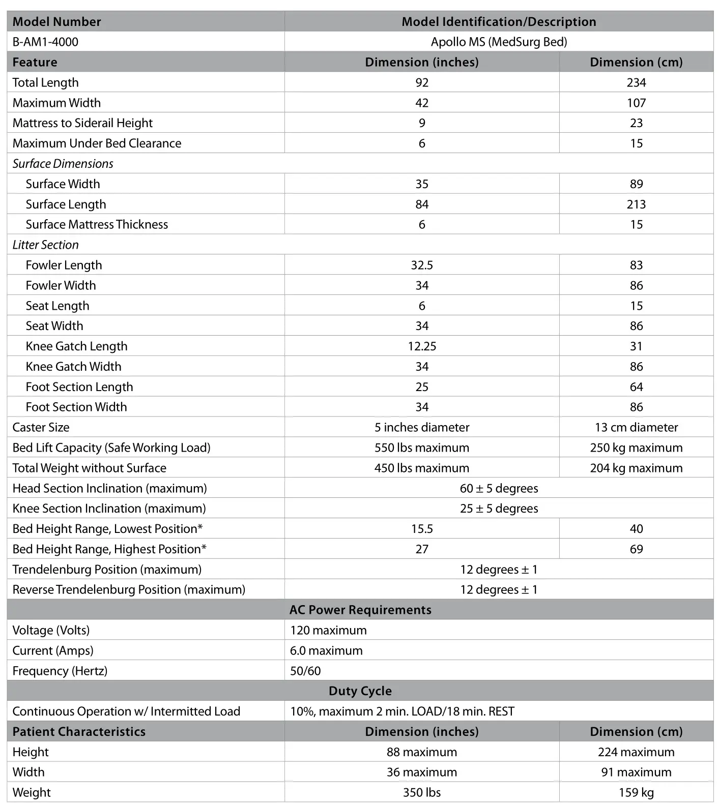 Amico Apollo MS Scale - Specifications