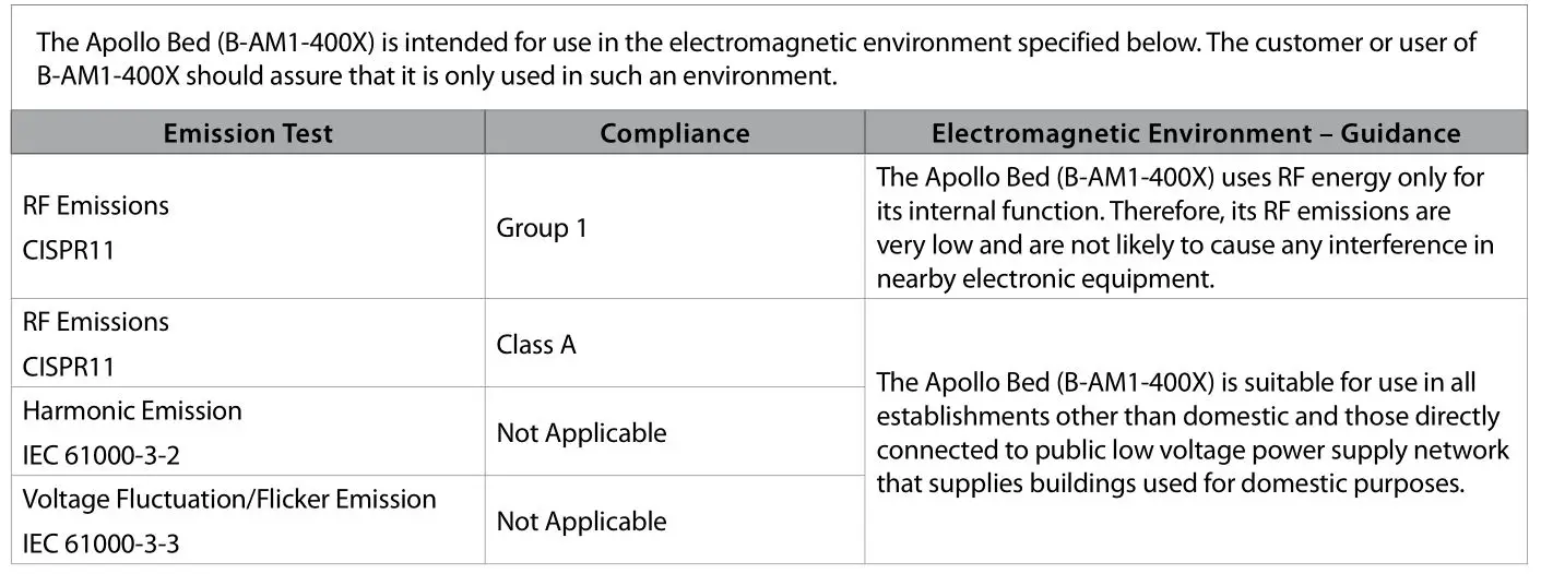 Amico Apollo MS Scale - Table A.1 – Electromagnetic Emissions