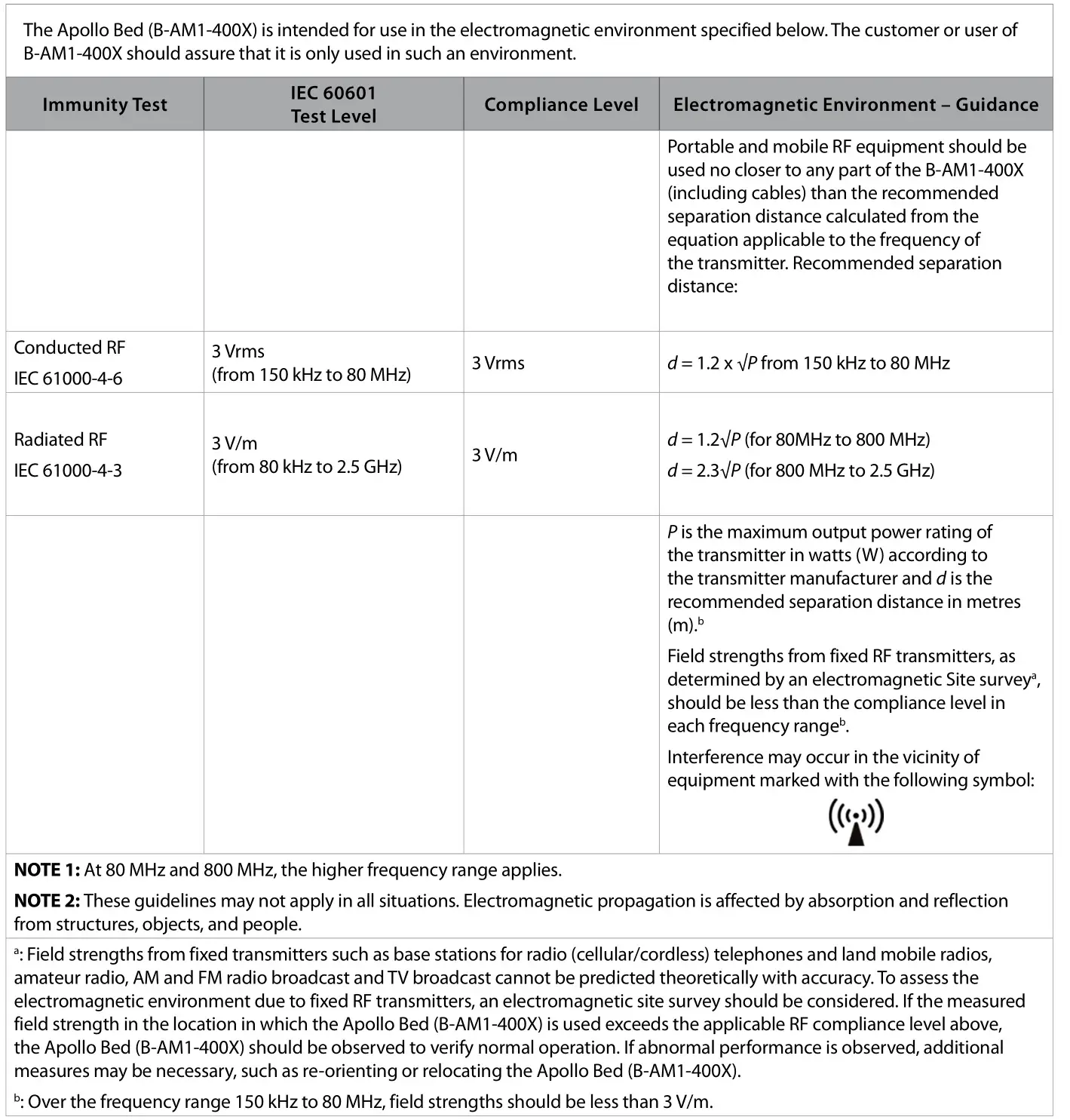 Amico Apollo MS Scale - Table A.3 – Electromagnetic Immunity