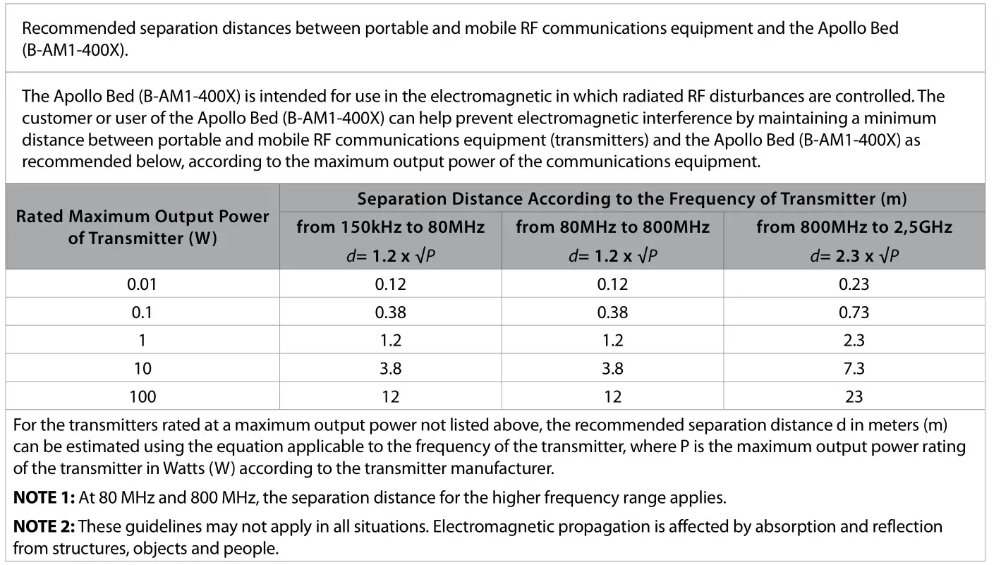 Amico Apollo MS Scale - Table A.4 – Recommended Separation Distances