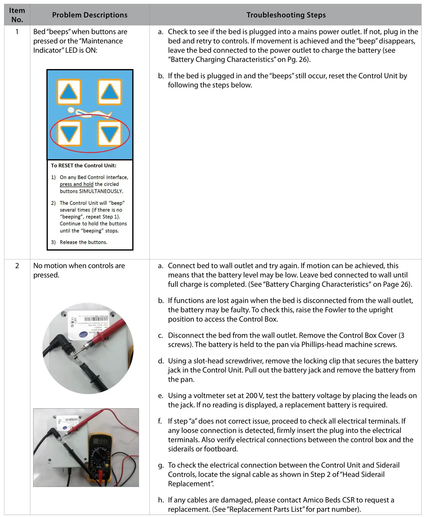 Amico Apollo MS Scale - Troubleshooting