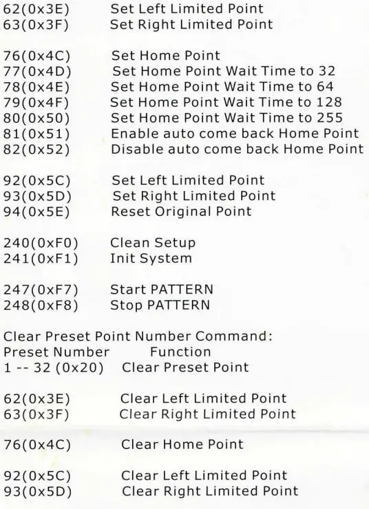 ZMODO CM-T1001BG Weatherproof Camera User Manual - Function list