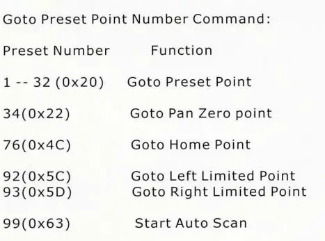 ZMODO CM-T1001BG Weatherproof Camera User Manual - Function list