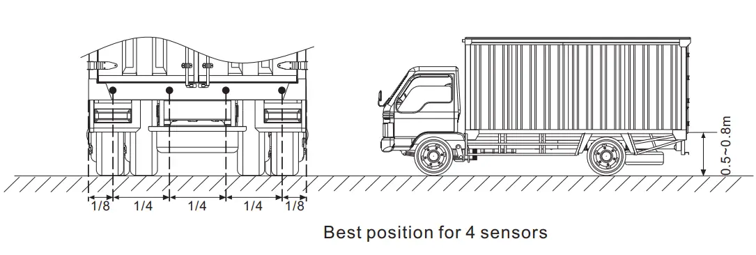 axis APS401T 12 Parking Sensor System-3