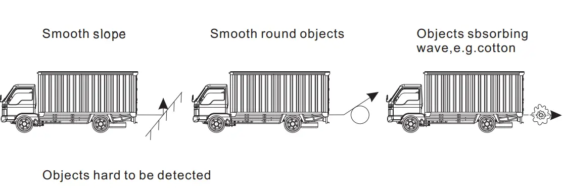 axis APS401T 12 Parking Sensor System-slope