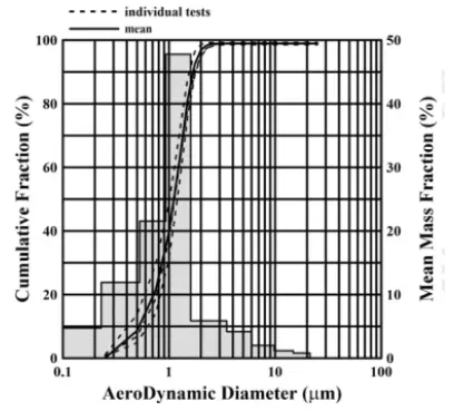 GIMA NE-M01 Portable Compressing Nebulizer-- Appendix I