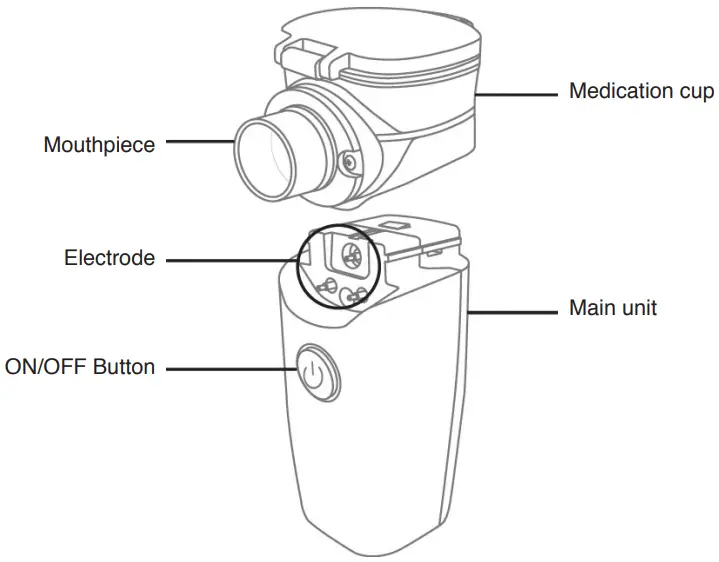 GIMA NE-M01 Portable Compressing Nebulizer-- PRODUCT