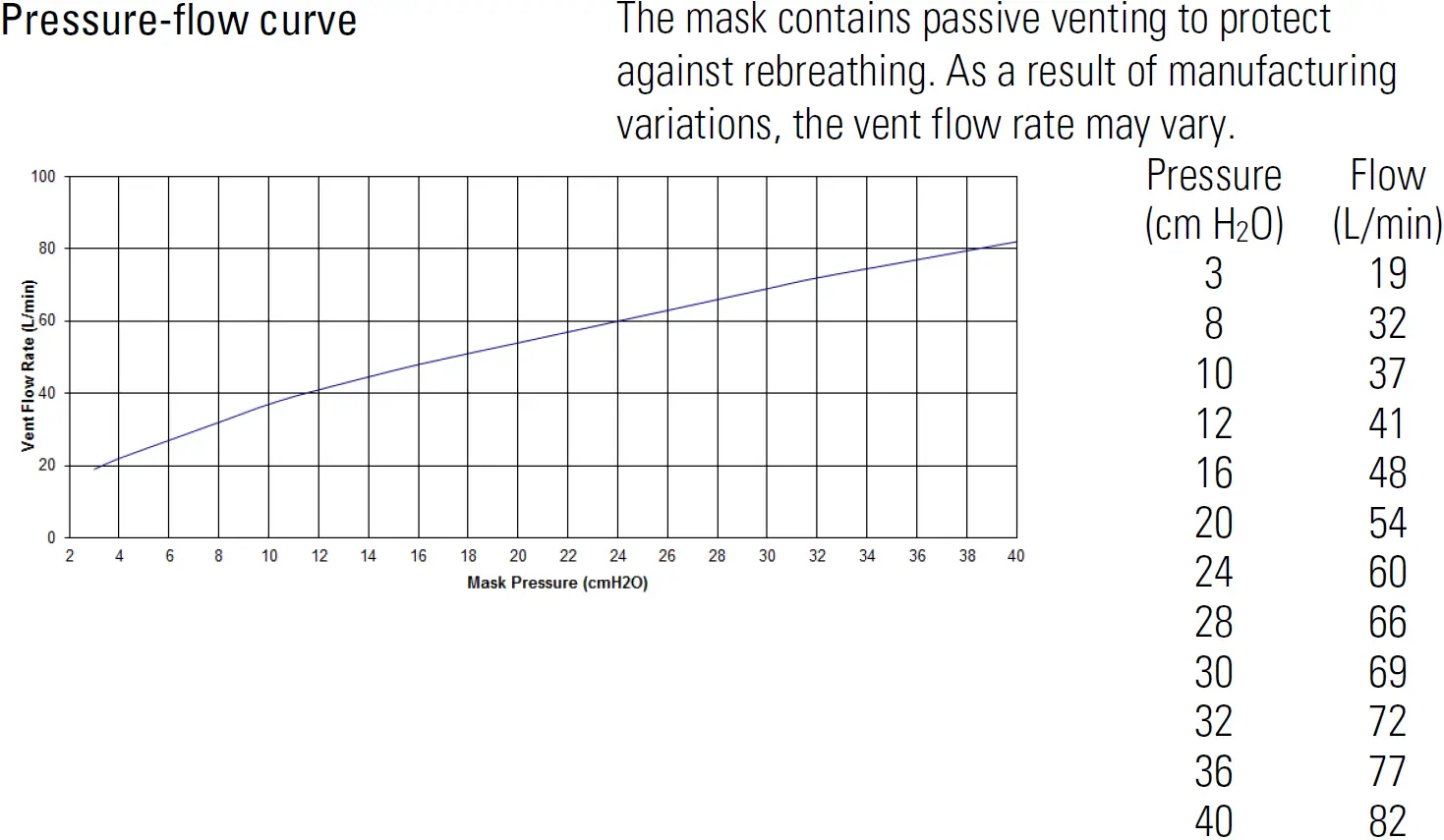 Technical Specifications
