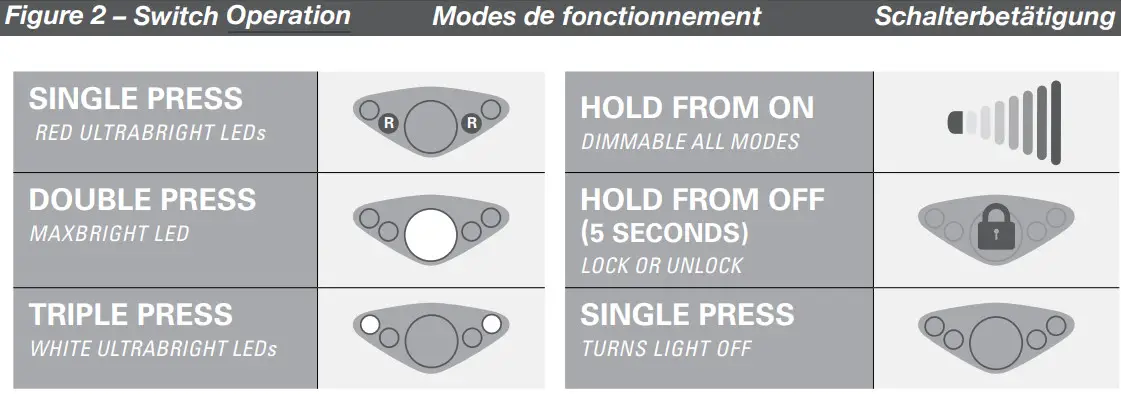 Princeton Tec VIZZ LED HEADLAMP- Figure 2