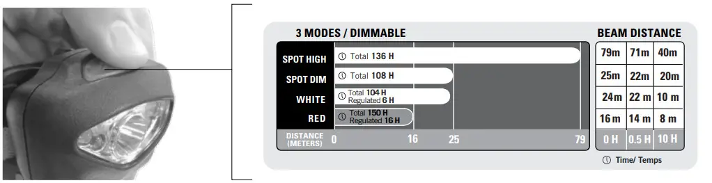 Princeton Tec VIZZ LED HEADLAMP- Figure 2B