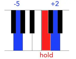 MEGAfm YM2612 Synthesizer - Midi Channel