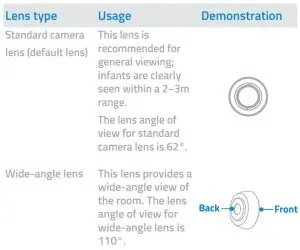 FIG 7 Replacing the Camera lens