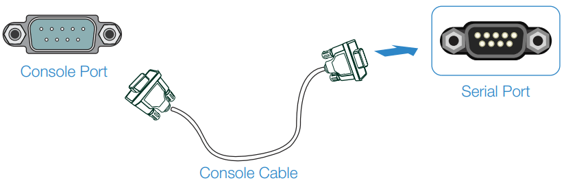 FORTINET FAZ-150G-QSG FortiAnalyzer 150G - CLI