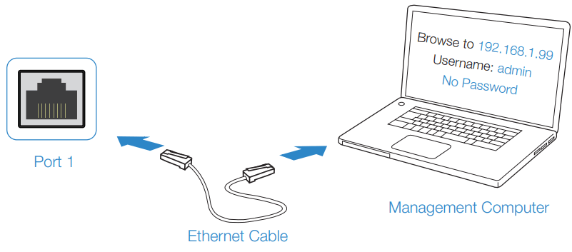 FORTINET FAZ-150G-QSG FortiAnalyzer 150G - GUI