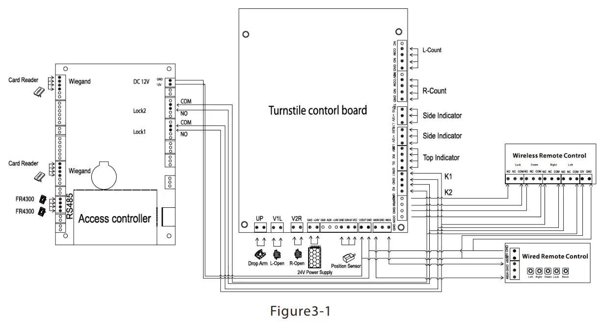 ZKTeco TS1000 Pro Series Single Lane Tripod Turnstile-Figure3