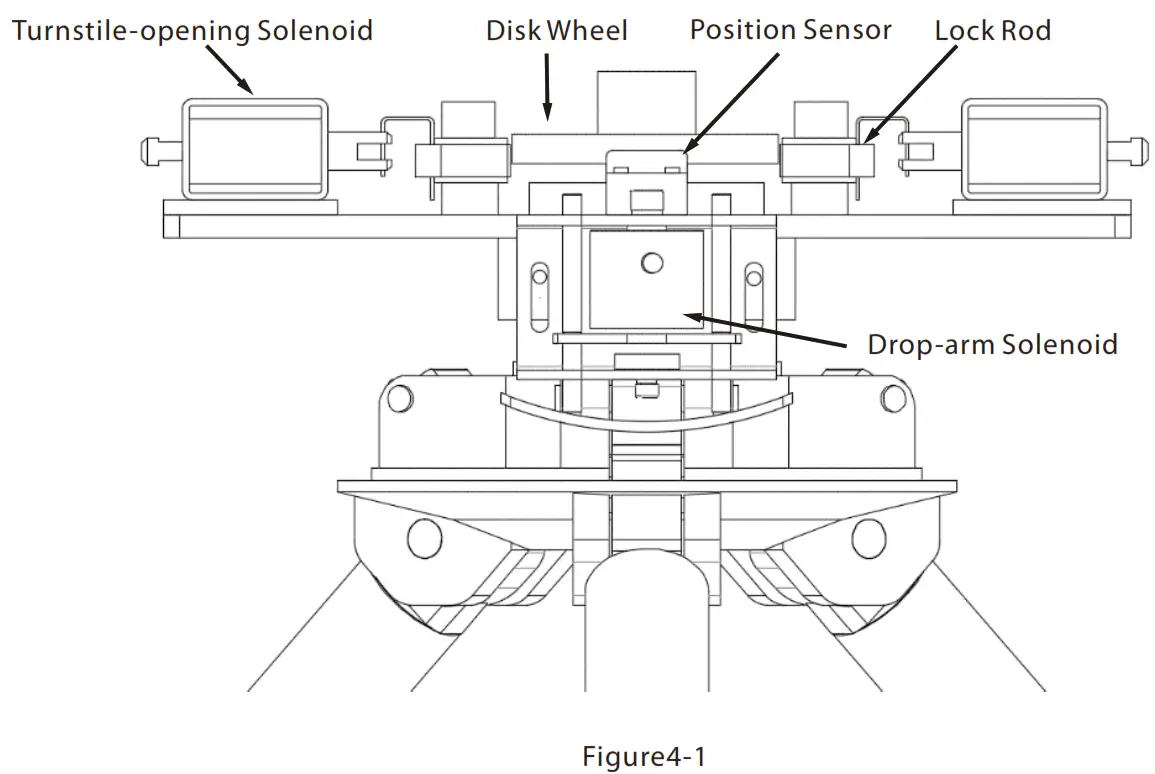 ZKTeco TS1000 Pro Series Single Lane Tripod Turnstile-Figure4