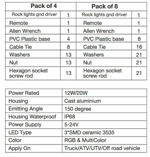 Brooklink Electronics Rock Lights and Driver User Manual - Pack of 4 & 8