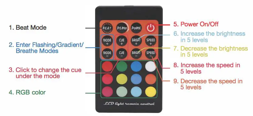 Brooklink Electronics Rock Lights and Driver User Manual - Remote Control