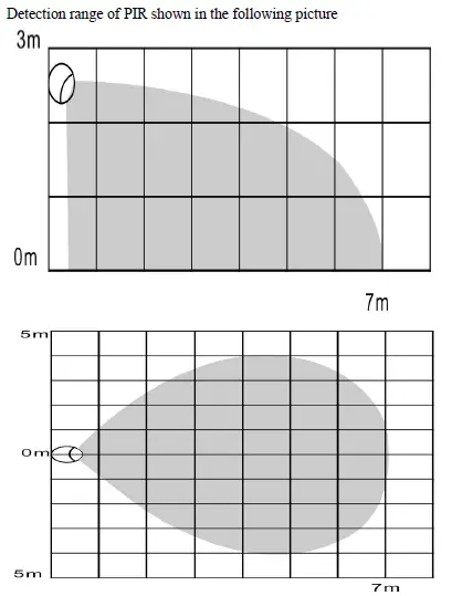 Shenzhen Neo Electronics PIR Infrared Detector Body Motion Sensor fig 5