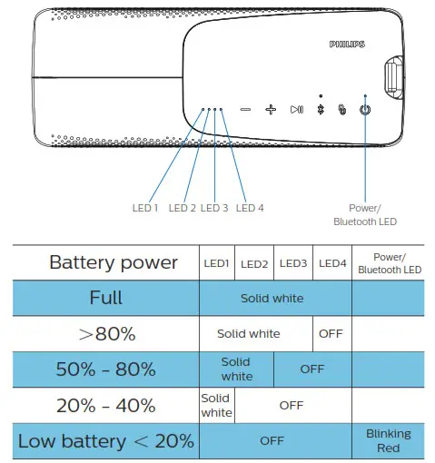 PHILIPS TAS7807 Wireless Speaker- LED
