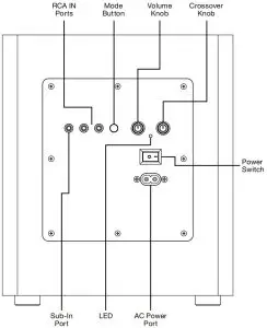 VICTROLA VPS-650 S1 Subwoofer - Back View