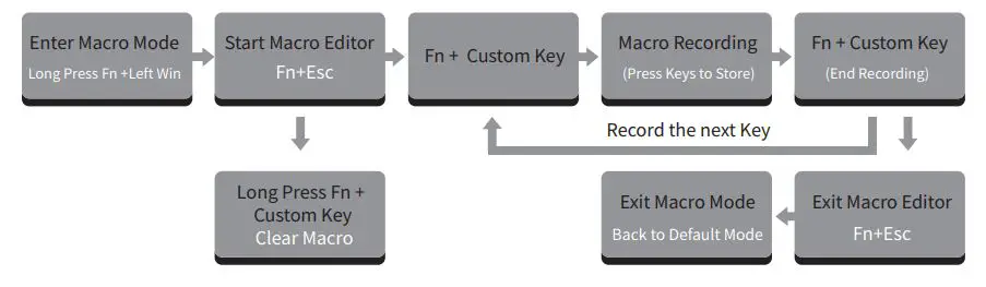 AKKO 3084 Dual Mode Bluetooth 3.0 USB Wired Mechanical Gaming Keyboard fig5