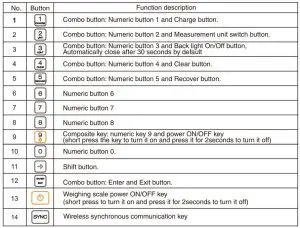FIG 6 Operating instructions