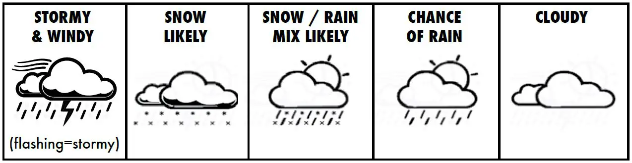 ACURITE 00510SBDI Weather Station fig10