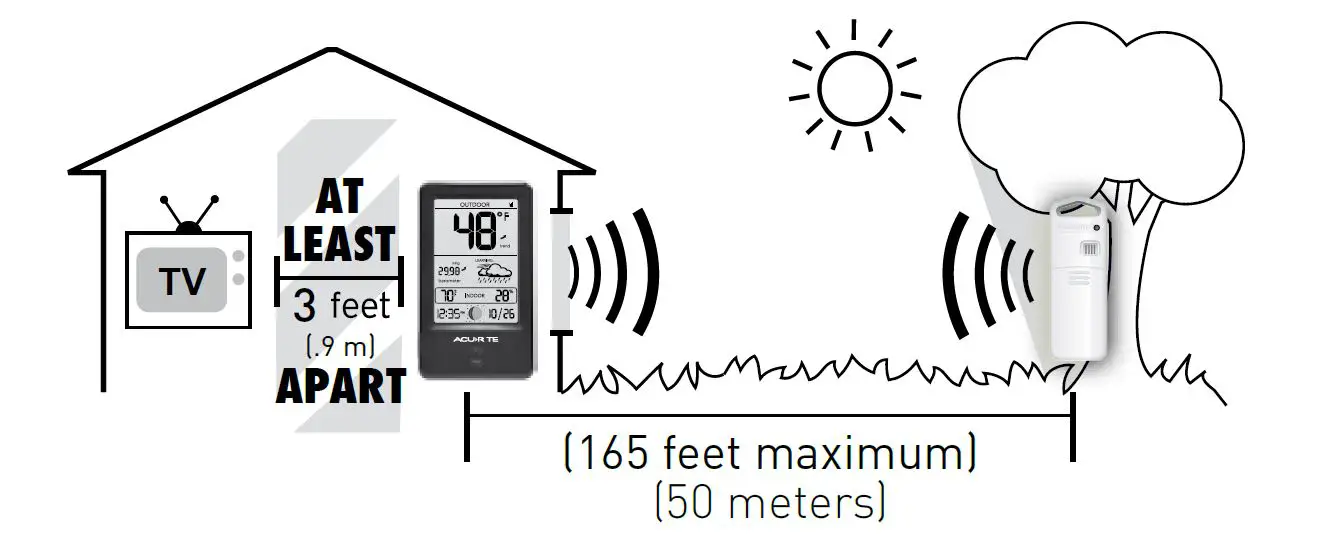 ACURITE 00510SBDI Weather Station fig9