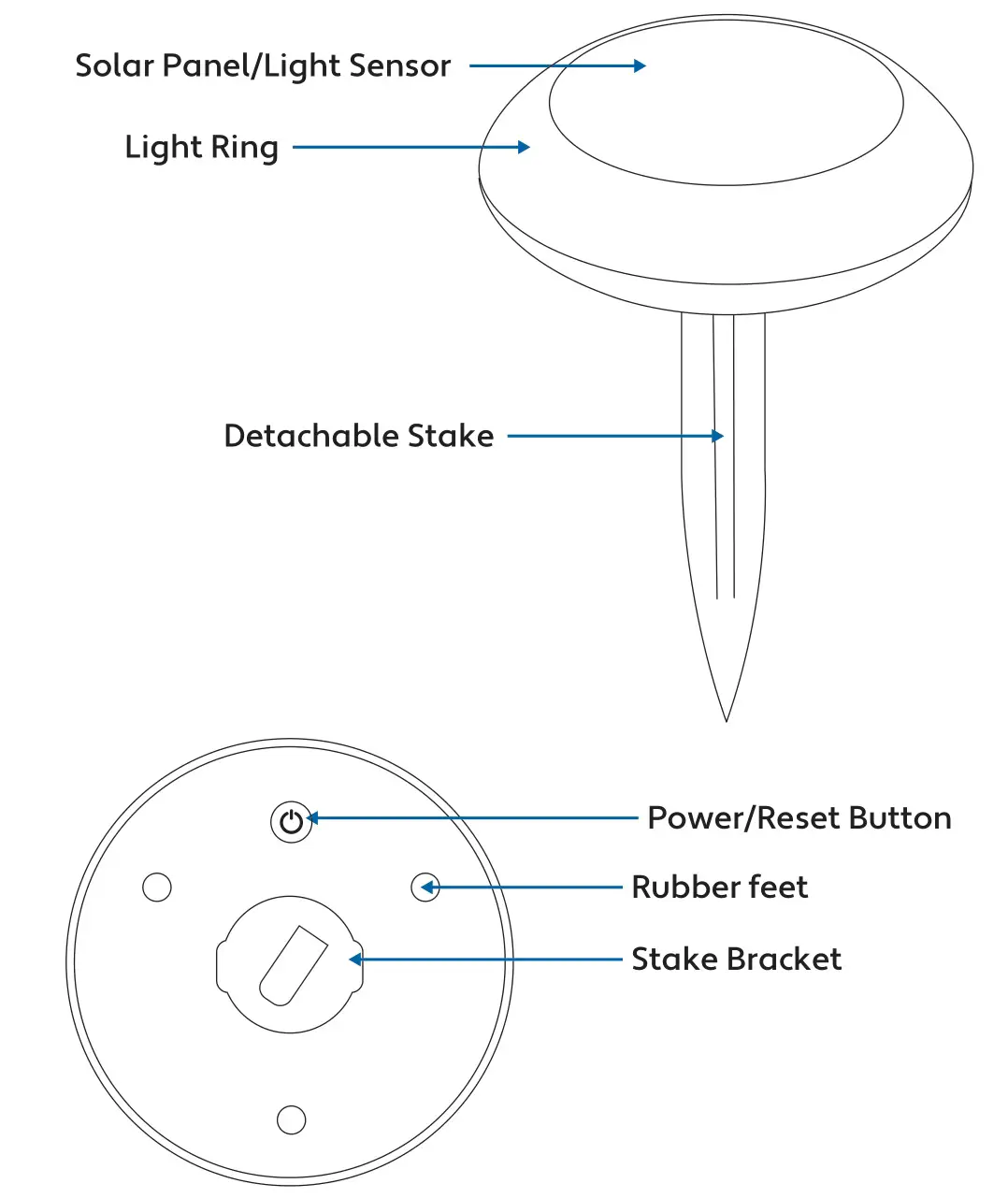SMART POINT SPSDISCLT SmartSolar Outdoor Light - PRODUCT CONFIGURATION