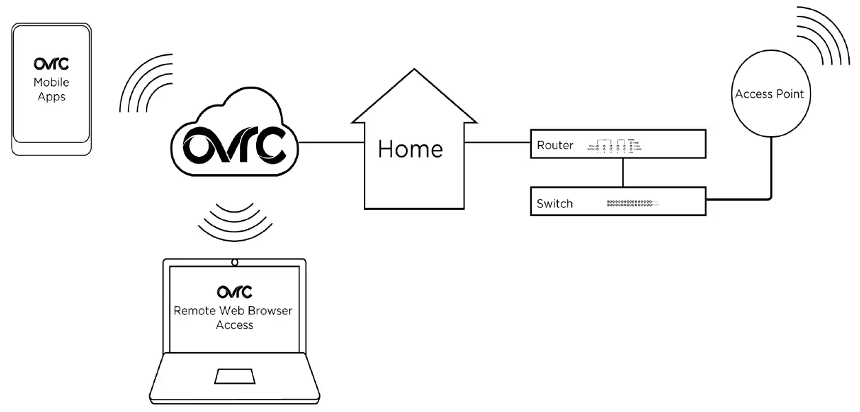 Control4 WA-420 0 Wireless Access Point fig 10