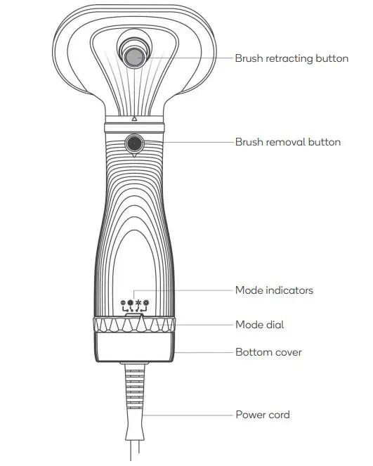 kogan PPHRDRYSBRA Grooming Hair Dryer with Slicker Brush fig1
