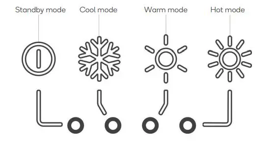 kogan PPHRDRYSBRA Grooming Hair Dryer with Slicker Brush fig3