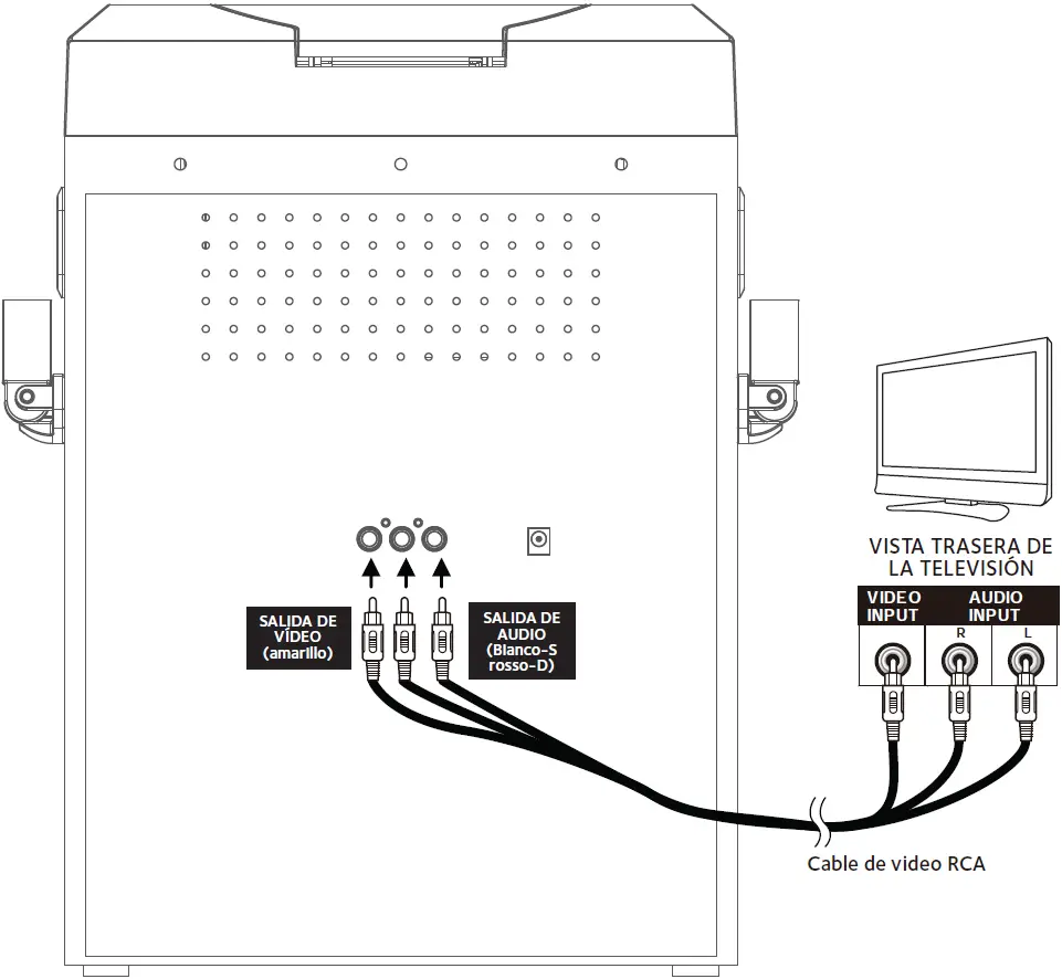 Conexión de la unidad a un televisor