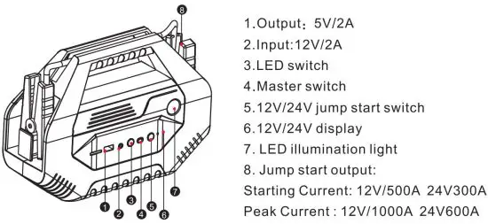 FIG 1 PRODUCT LAYOUT