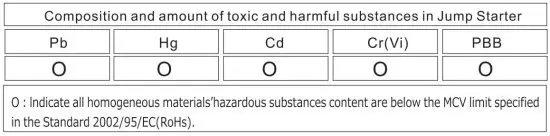 FIG 5 TOXIC AND HARMFUL SUBSTANCES