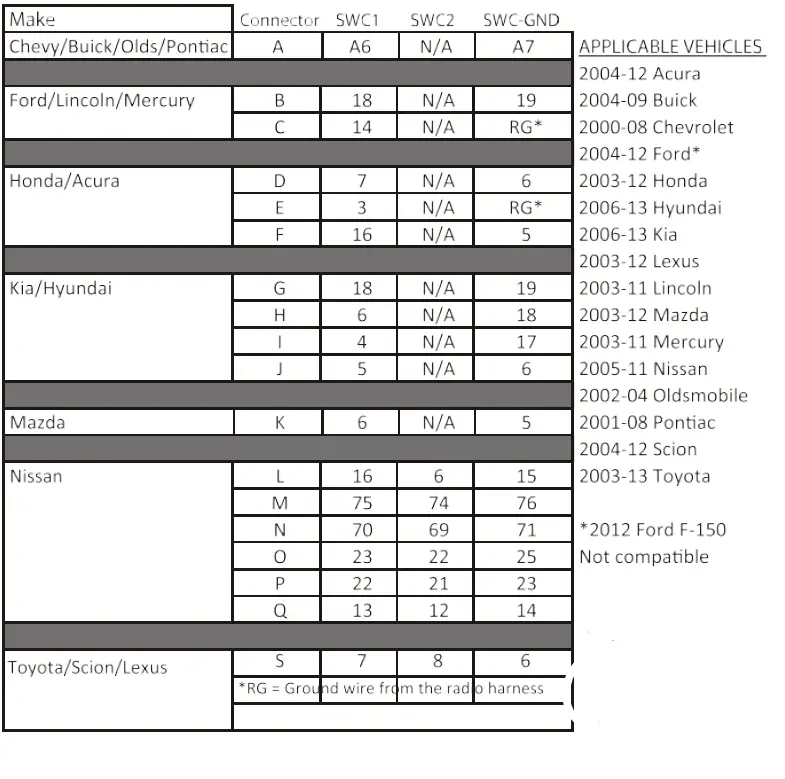 CARiD mpn2575370 Steering Wheel Remote Control SWC fig4