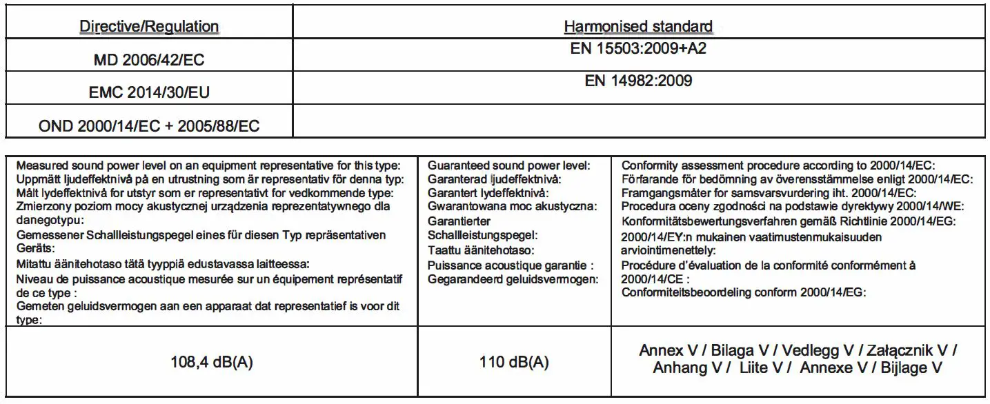 MEEC TOOLS 003854 700 W 250 km-h Petrol Driven Leaf Blower Vacuum fig36