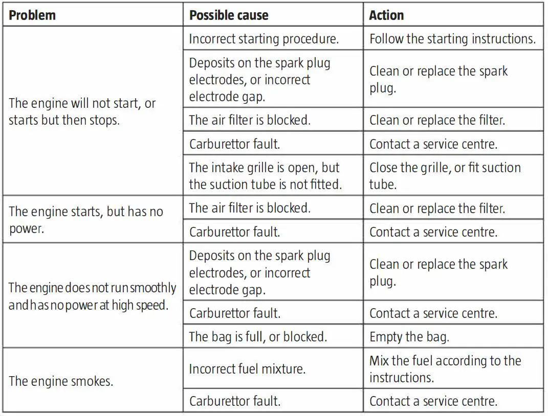 MEEC TOOLS 003854 700 W 250 km-h Petrol Driven Leaf Blower Vacuum fig37